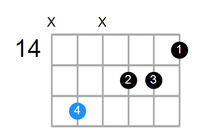 C#13sus4(b9) Chord